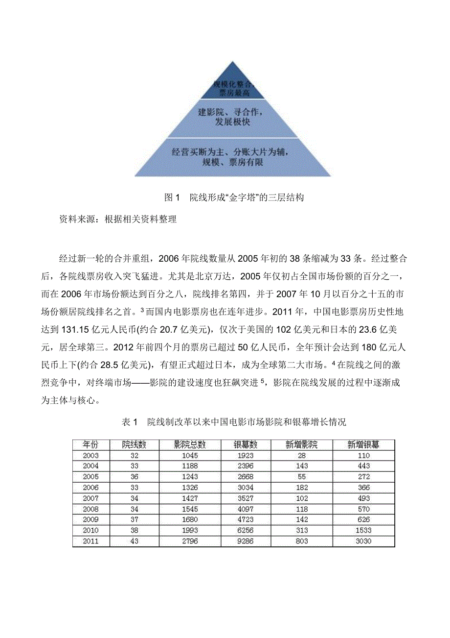 国内院线制现状与存在问题.docx_第4页