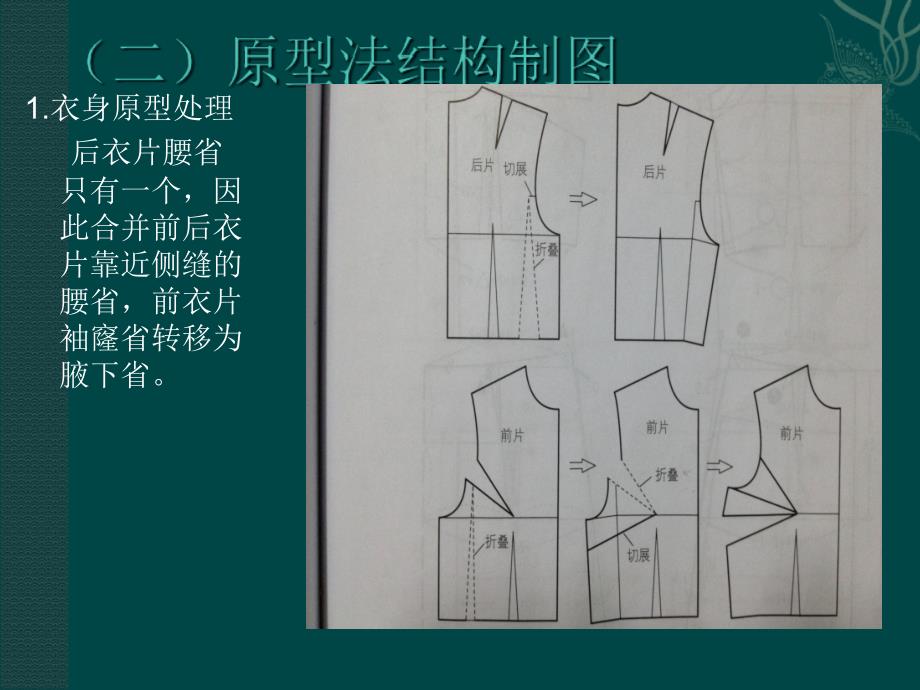 基本连衣裙结构设计与纸样_第4页