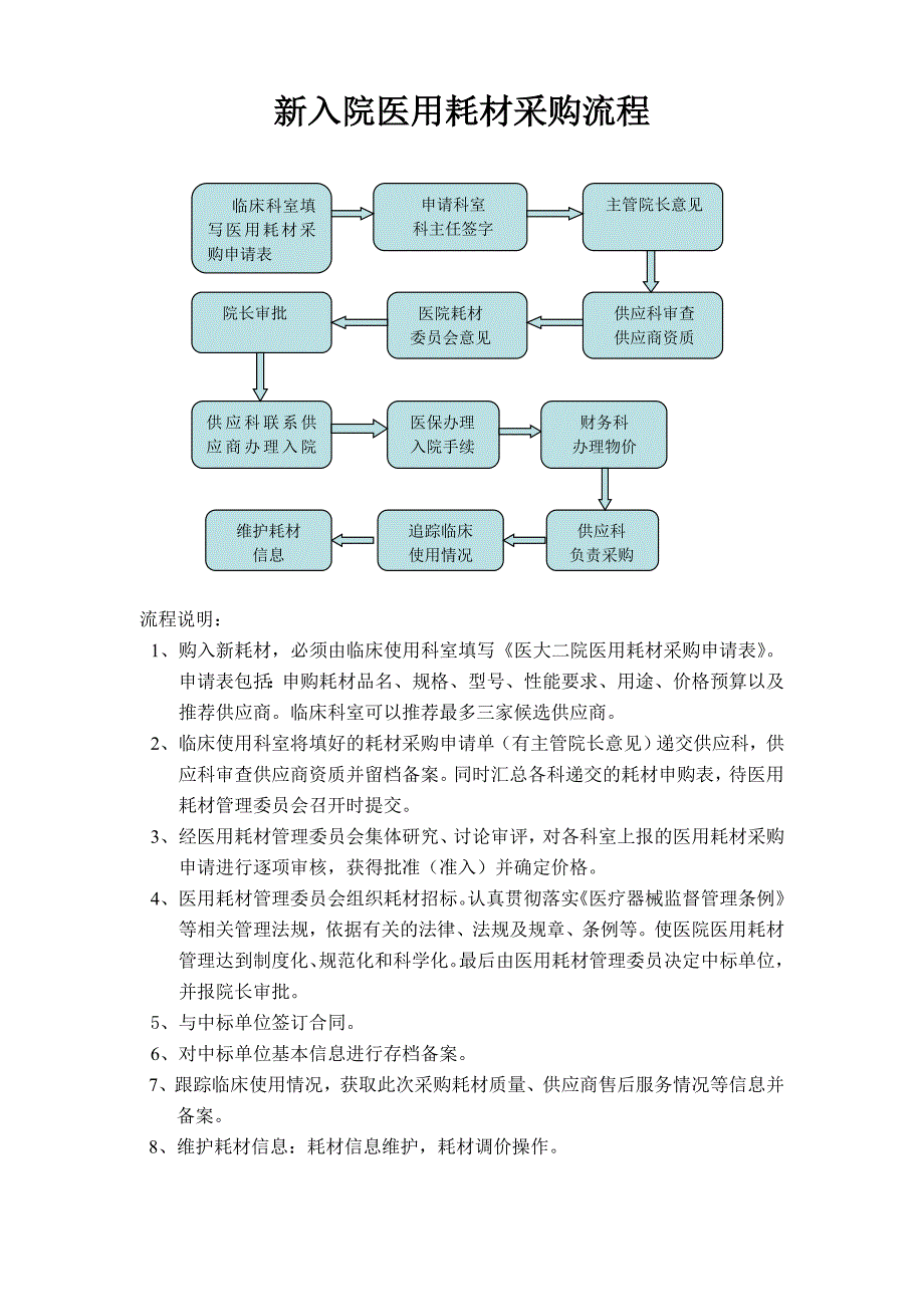 新入院医用耗材采购流程_第1页