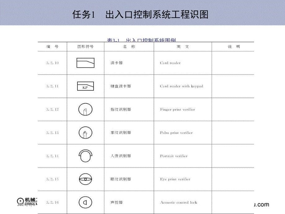 安全防范系统工程施工 马福军 学习情境3 出入口控制系统新_第5页