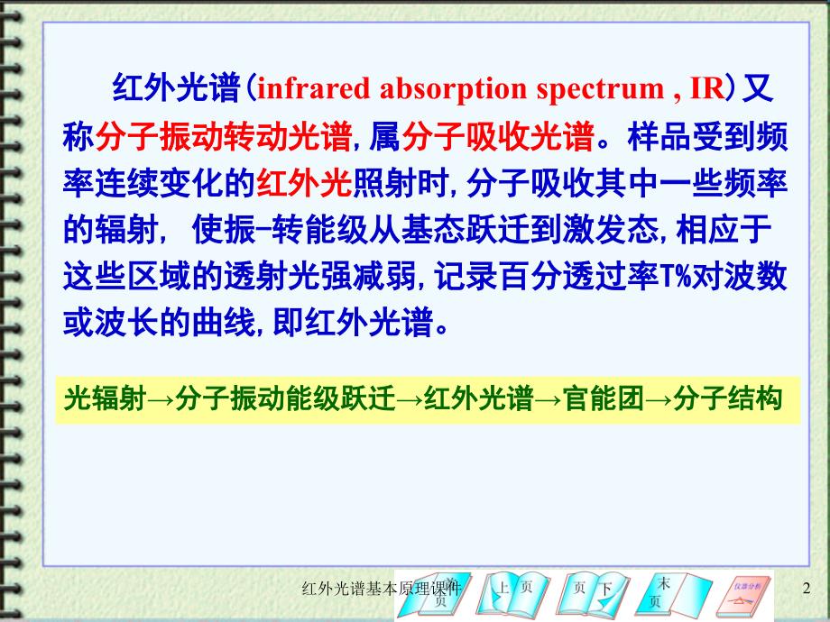 红外光谱基本原理课件_第2页