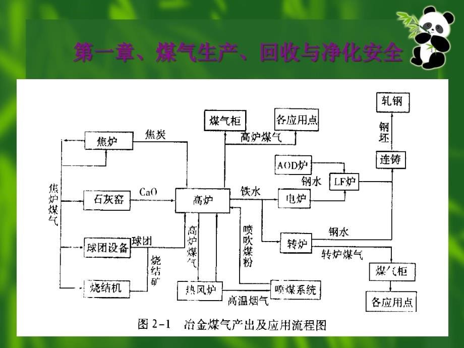 煤气特种作业培训(安全技术知识)_第5页