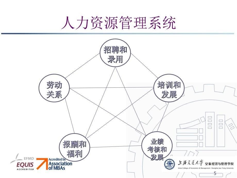 管理学课件顾锋版第九章_第5页