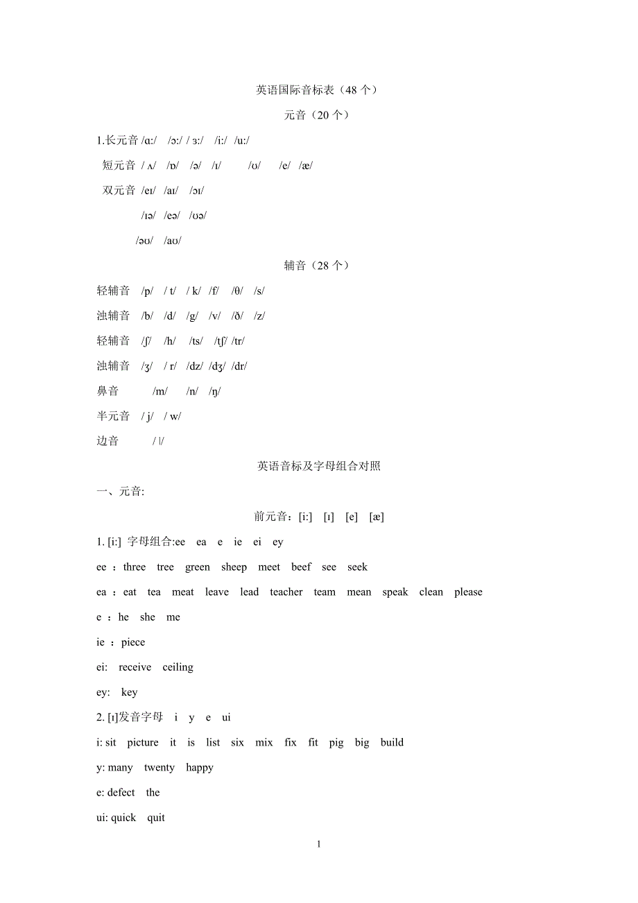 英语国际音标表_第1页