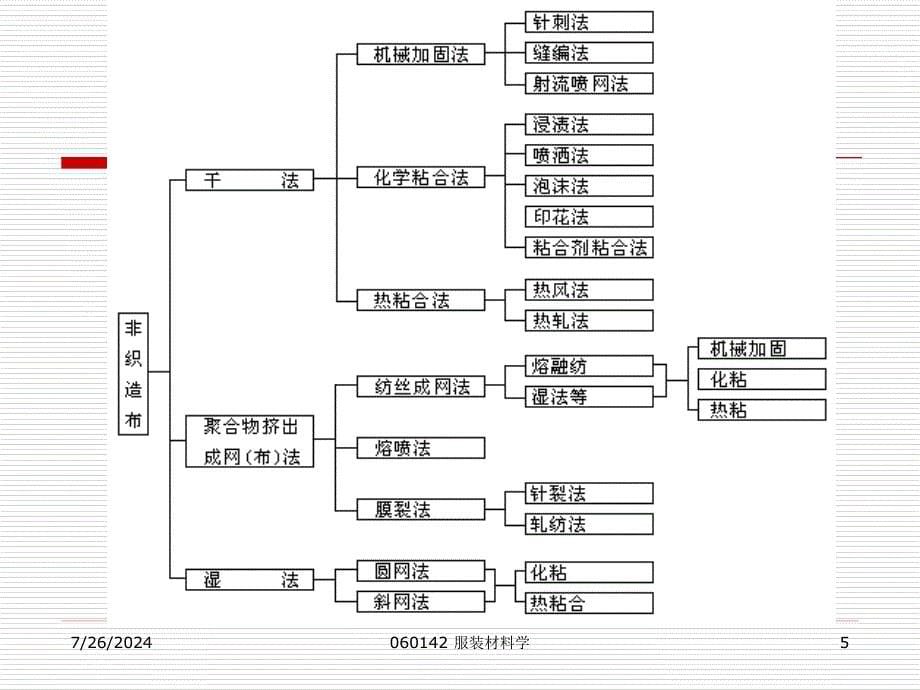 服装用织物的服用和成衣加工性能_第5页