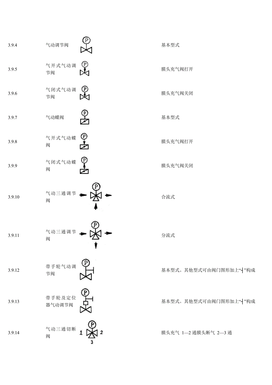 空分图纸文字图例代号标识.doc_第4页