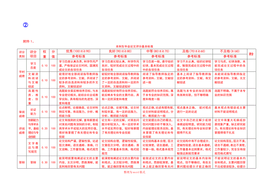 答辩评分标准Word版_第5页