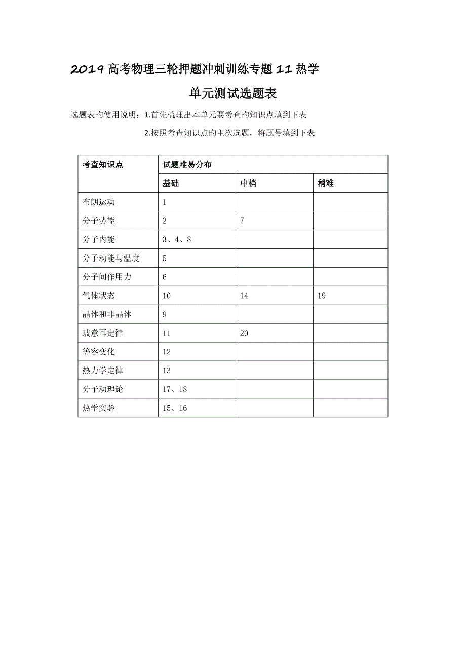 高考物理三轮押题冲刺训练专题11热学_第1页