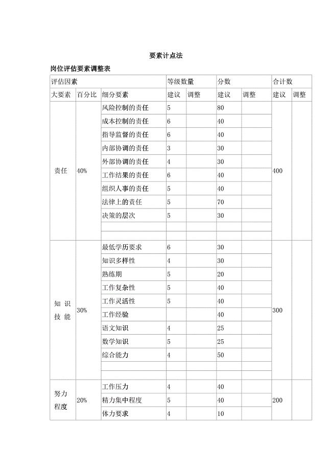 人力资源岗位评估要素调整