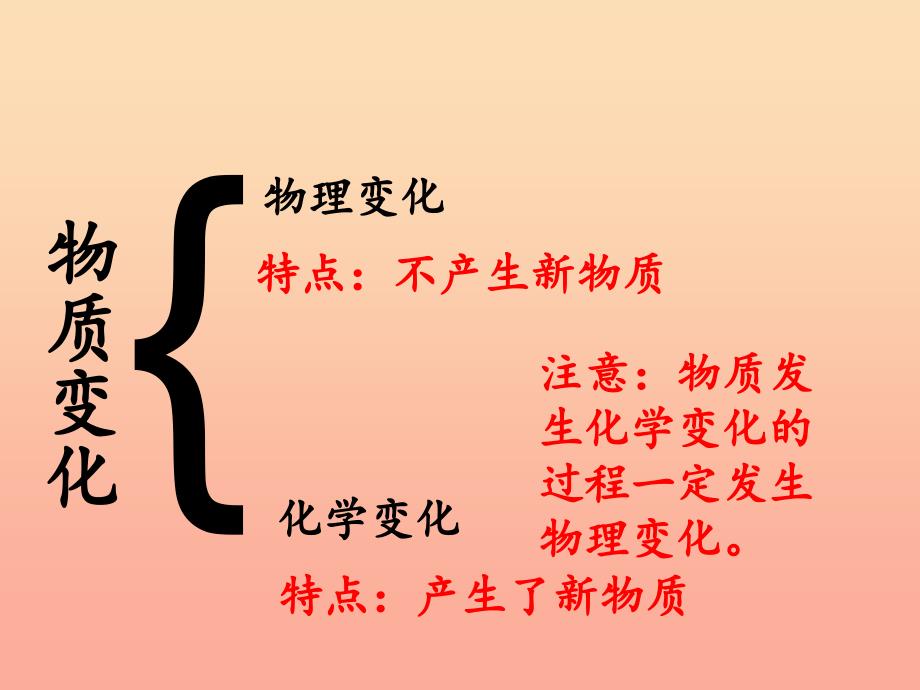 六年级科学下册 第二单元 物质的变化 8 物质变化与我们课件3 教科版.ppt_第2页