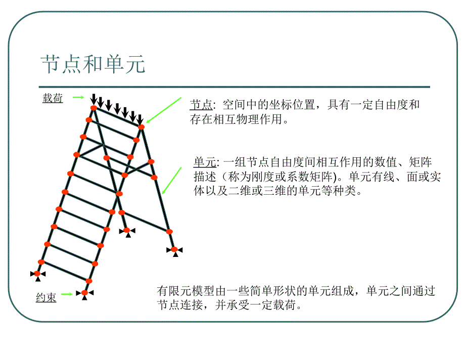 AnsysWorkbench详解教程_第4页