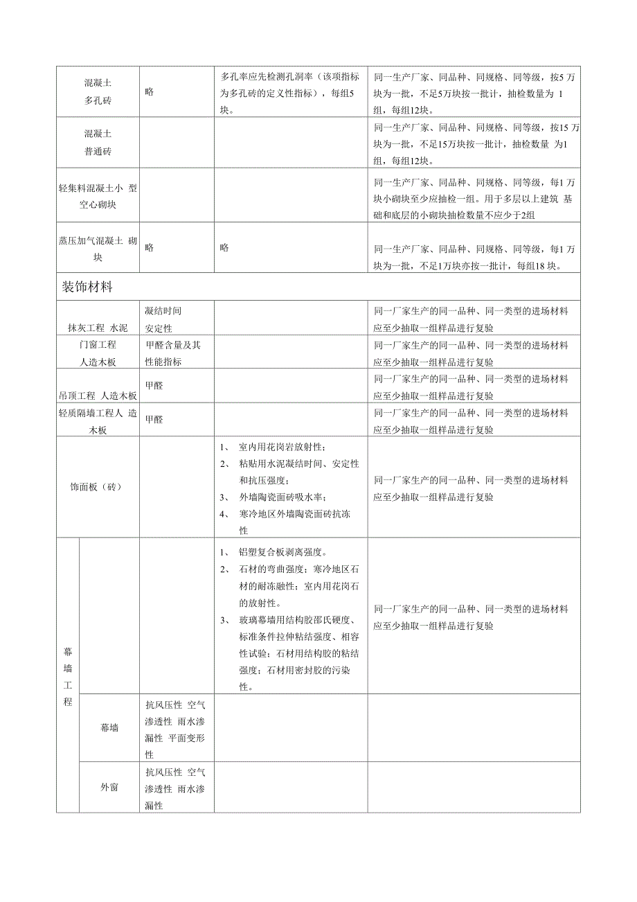 常用建筑材料进场复检批次_第3页