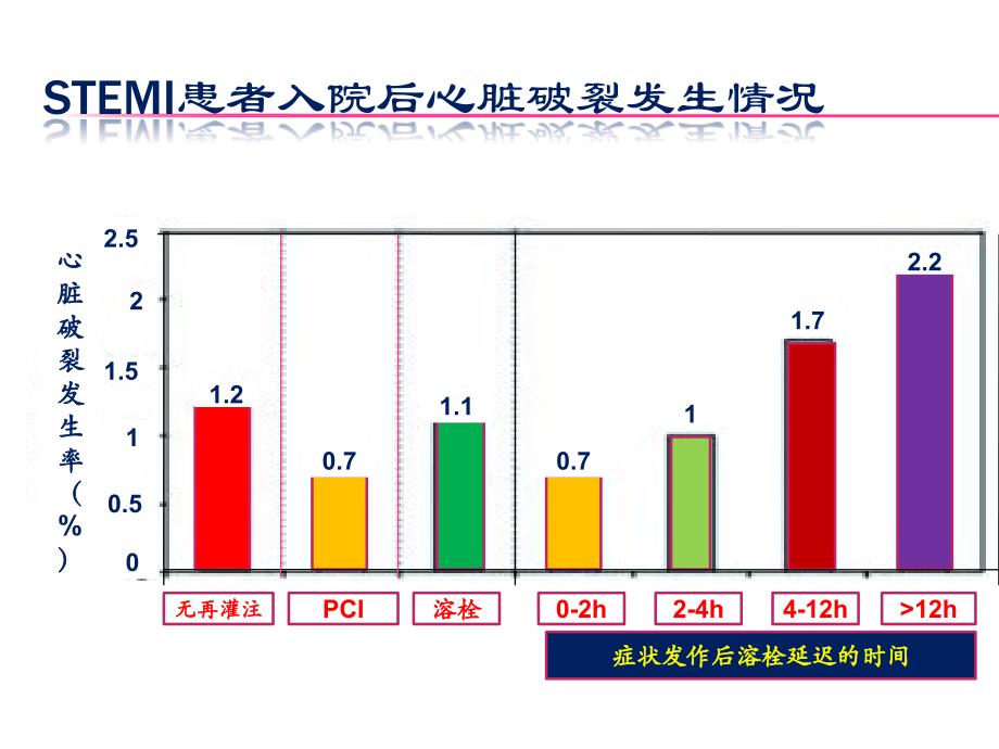 医学专题：心脏破裂_第3页