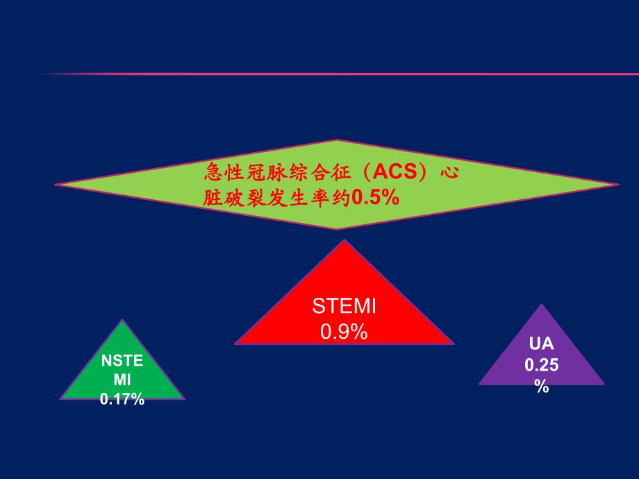 医学专题：心脏破裂_第4页