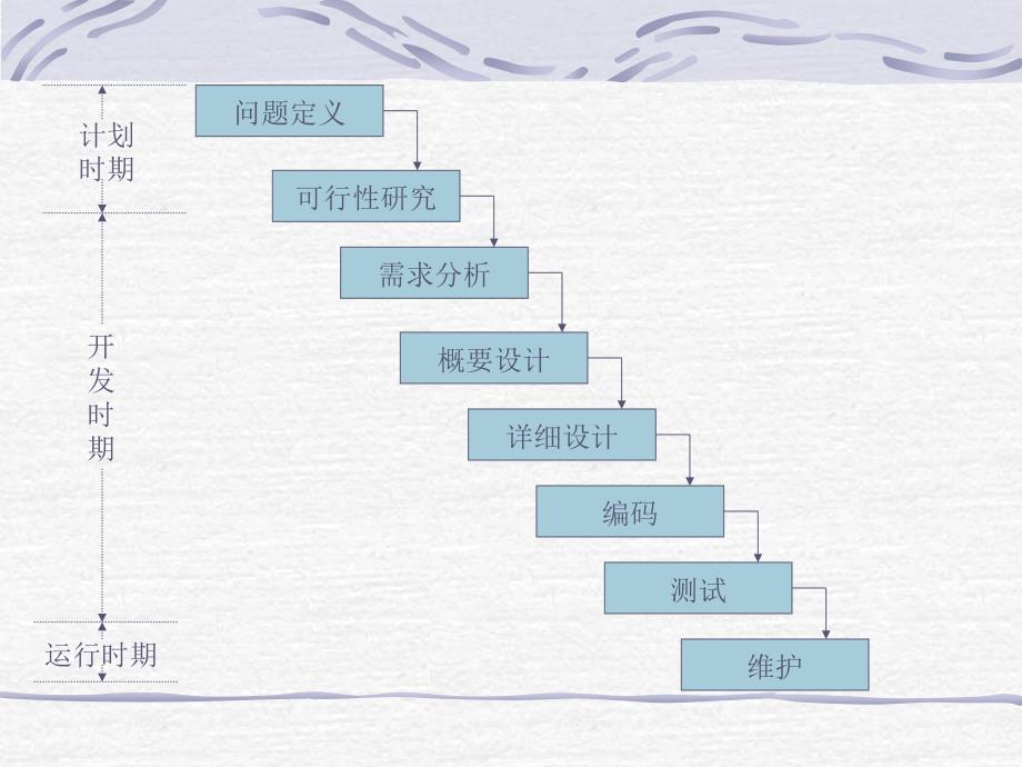 软件工程流程_第2页