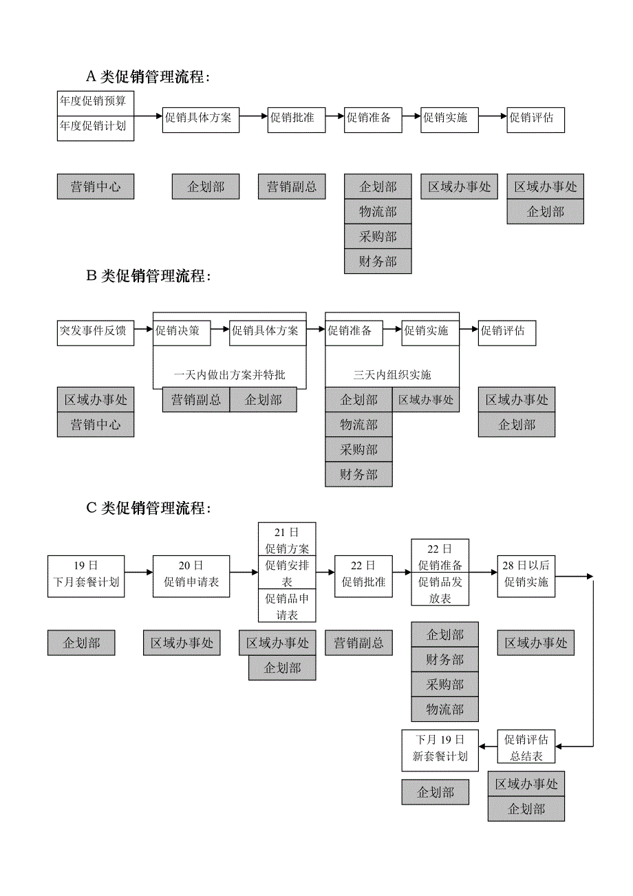 促销管理规范blld_第3页