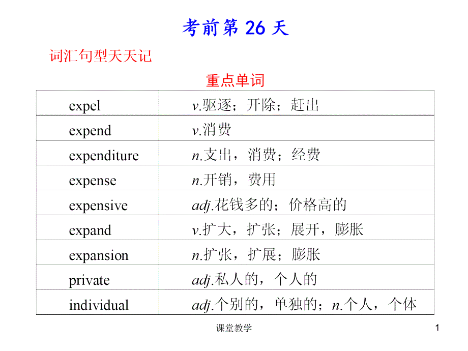 步步高高考英语二轮复习考前特训课件：考前第26天【课时讲课】_第1页