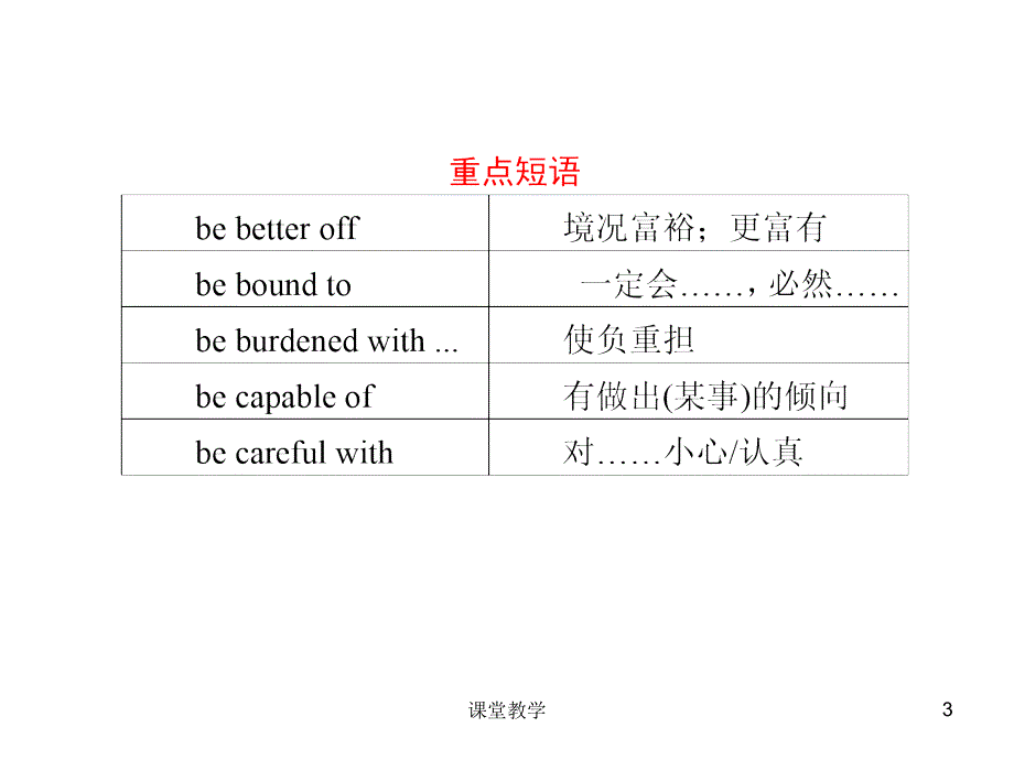 步步高高考英语二轮复习考前特训课件：考前第26天【课时讲课】_第3页