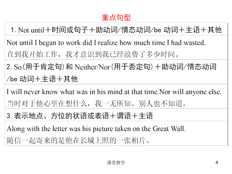 步步高高考英语二轮复习考前特训课件：考前第26天【课时讲课】_第4页