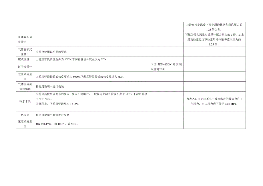 流量计直管段长度要求.doc_第2页