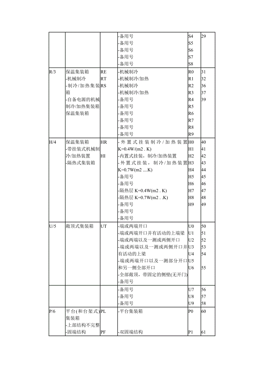 集装箱知识介绍.doc_第3页