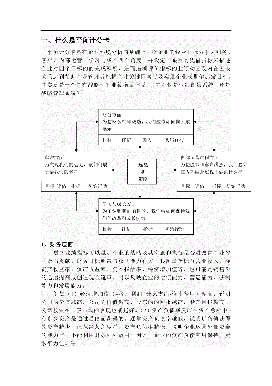 精品资料2022年收藏平衡计分卡文档_第1页