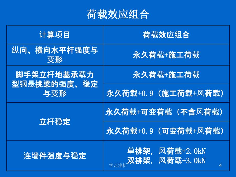 建筑施工扣件式钢管脚手架安全技术规范业内参考_第4页