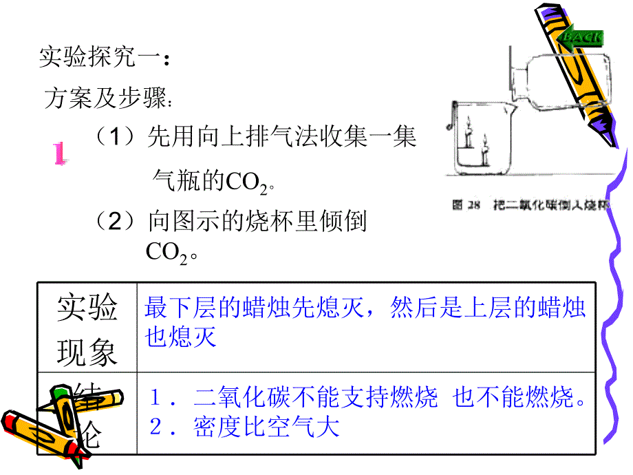 二氧化碳和一氧化碳最终版1_第5页