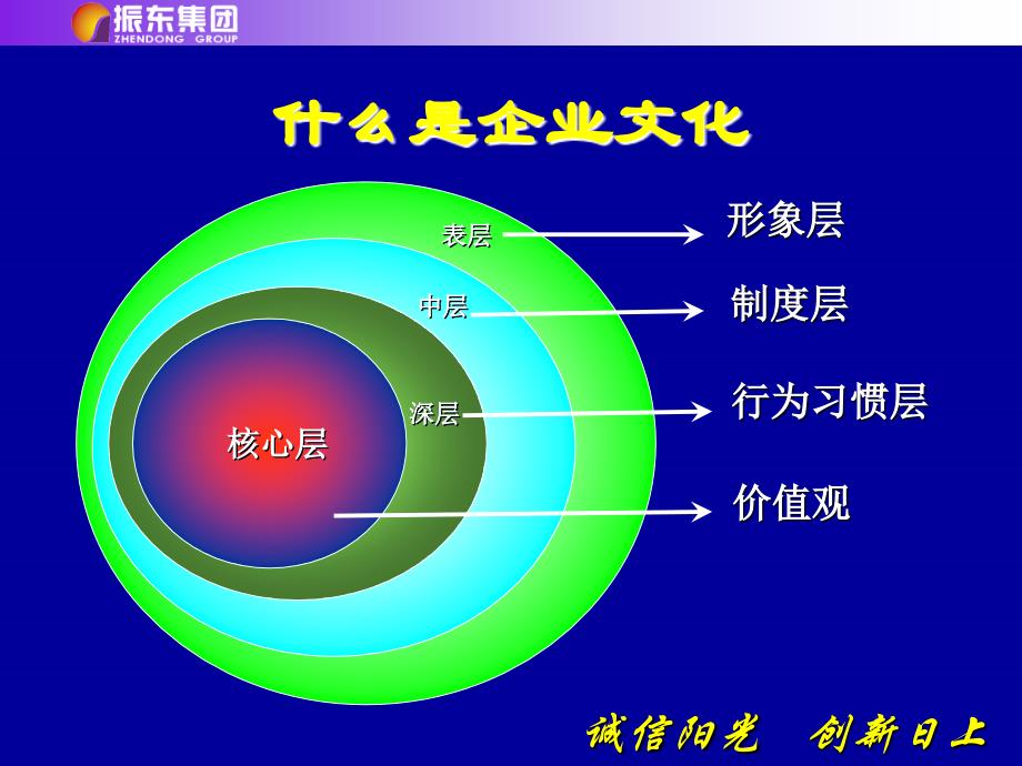 企业文化的结构和内容_第2页