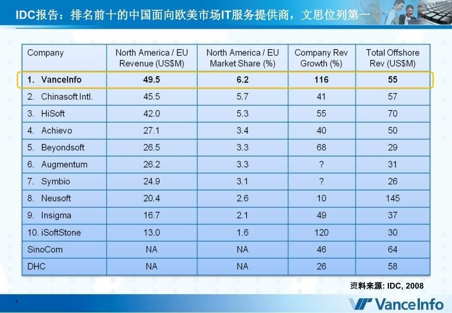 文思创新软件技术有限公司介绍_第5页