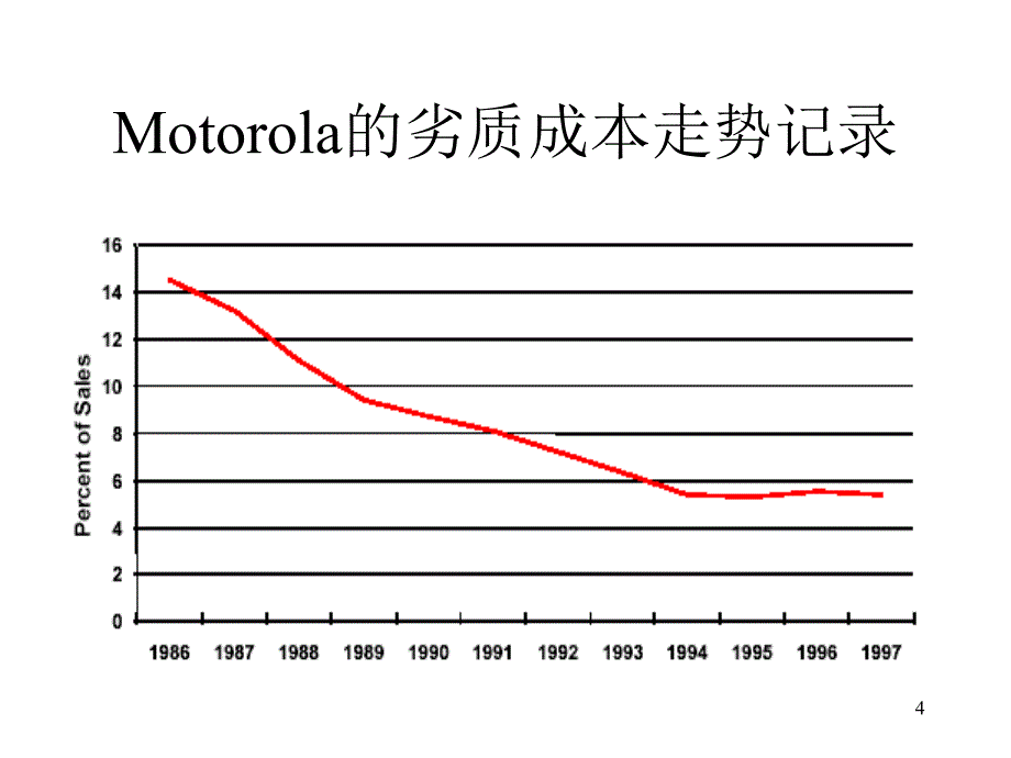 第2部分为什么要做六西格玛03726_第4页