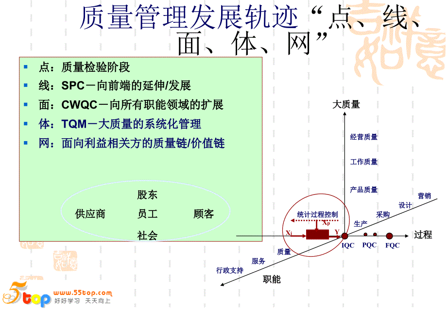 内审员德信诚培训教材_第4页