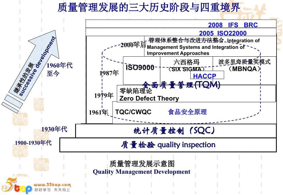 内审员德信诚培训教材_第5页