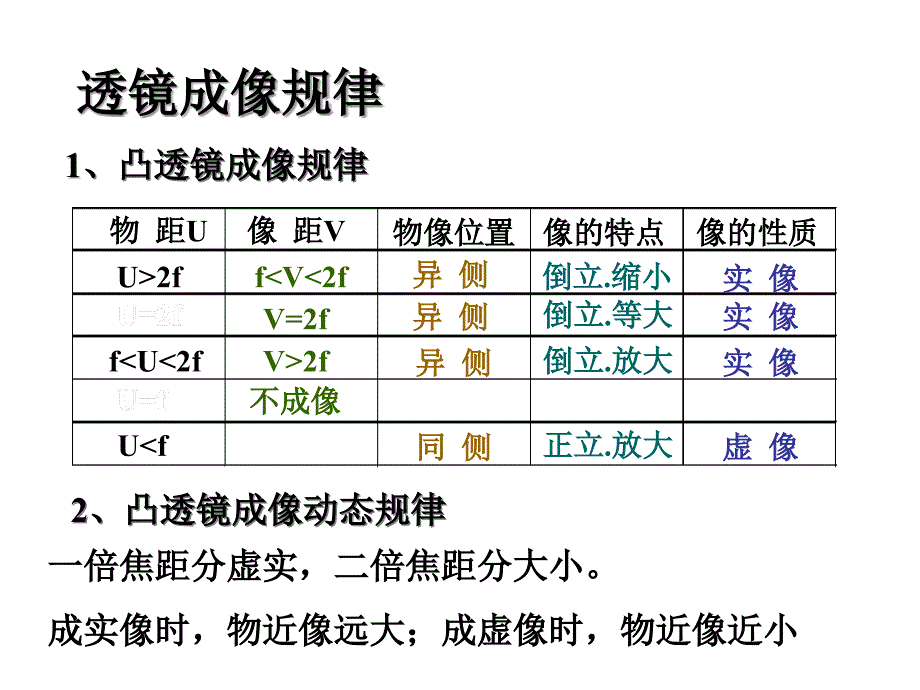 生活中的透镜综合课件_第3页