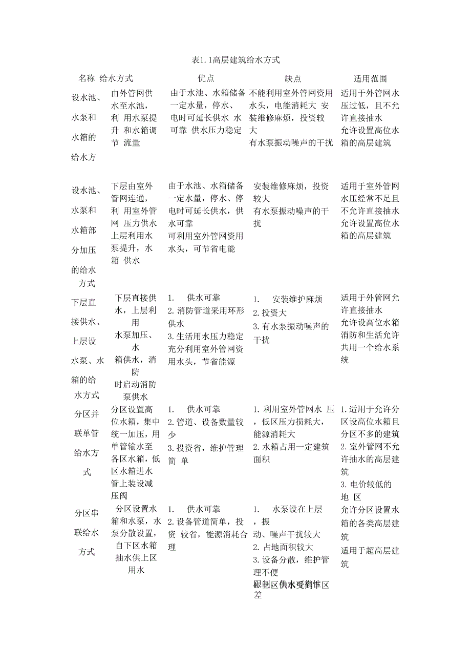 给排水工程设计方案说明书_第3页