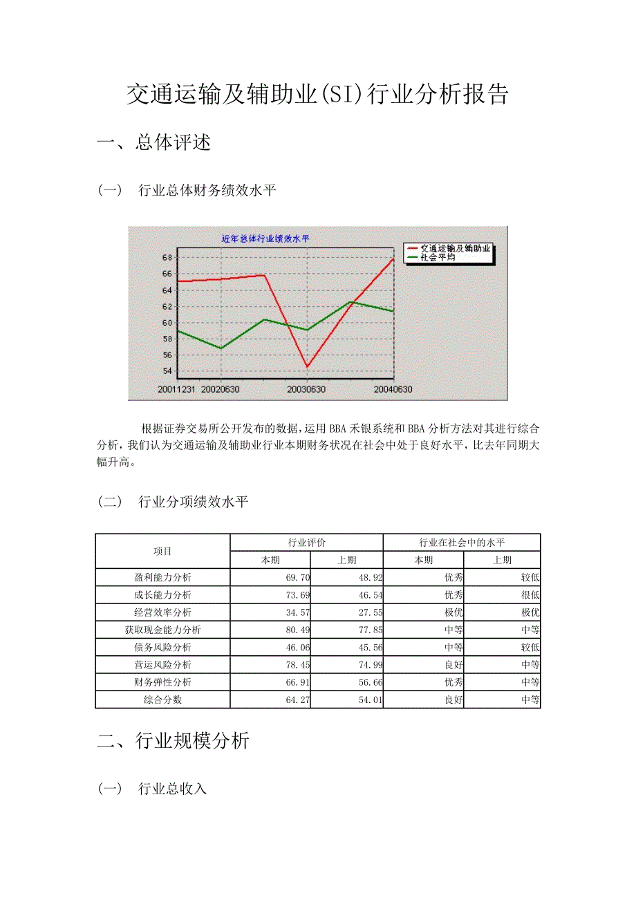 交通运输及辅助业(SI)行业分析报告_第1页