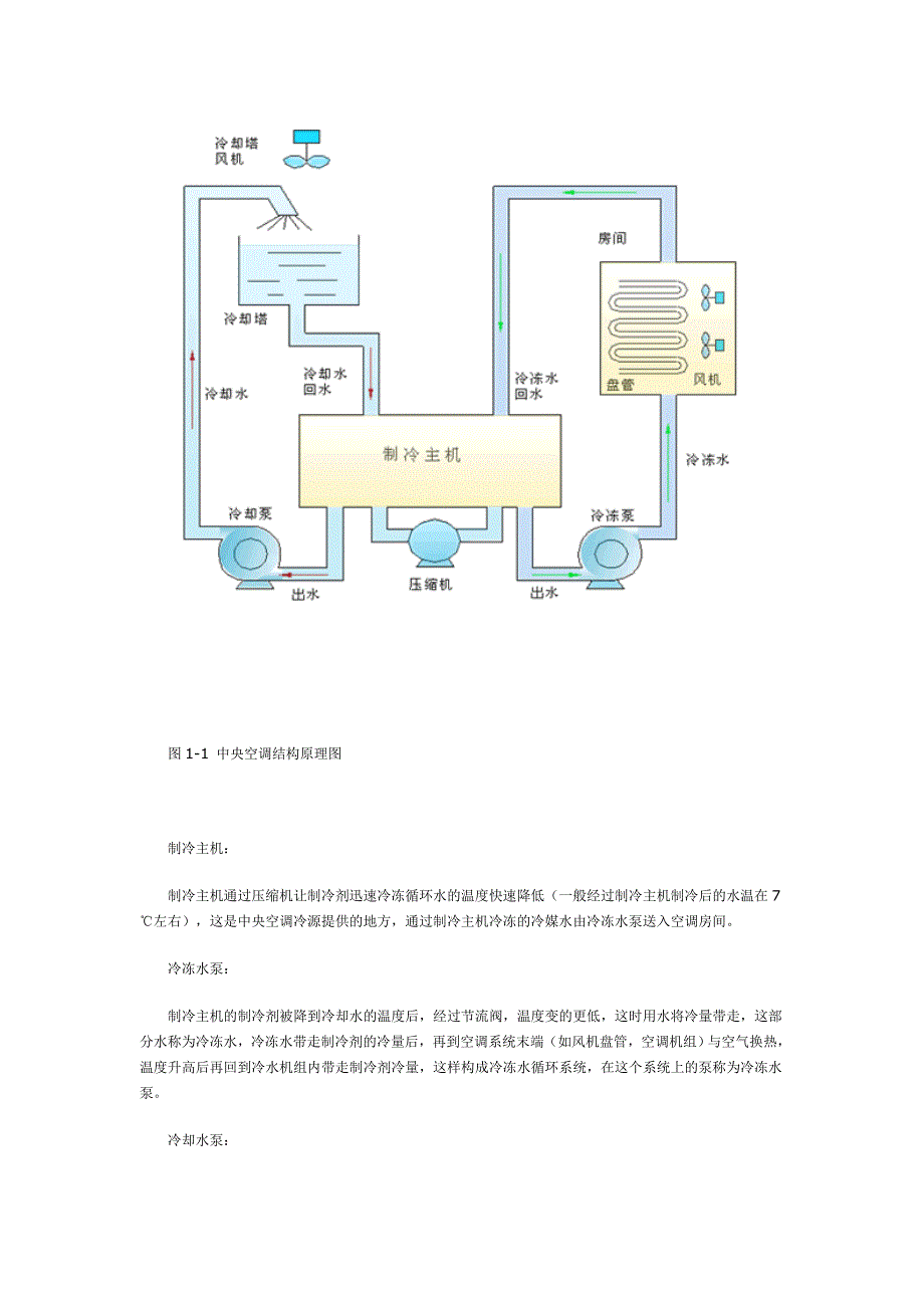 基于PLC控制的中央空调节能改造-毕业设计-毕业论文_第3页