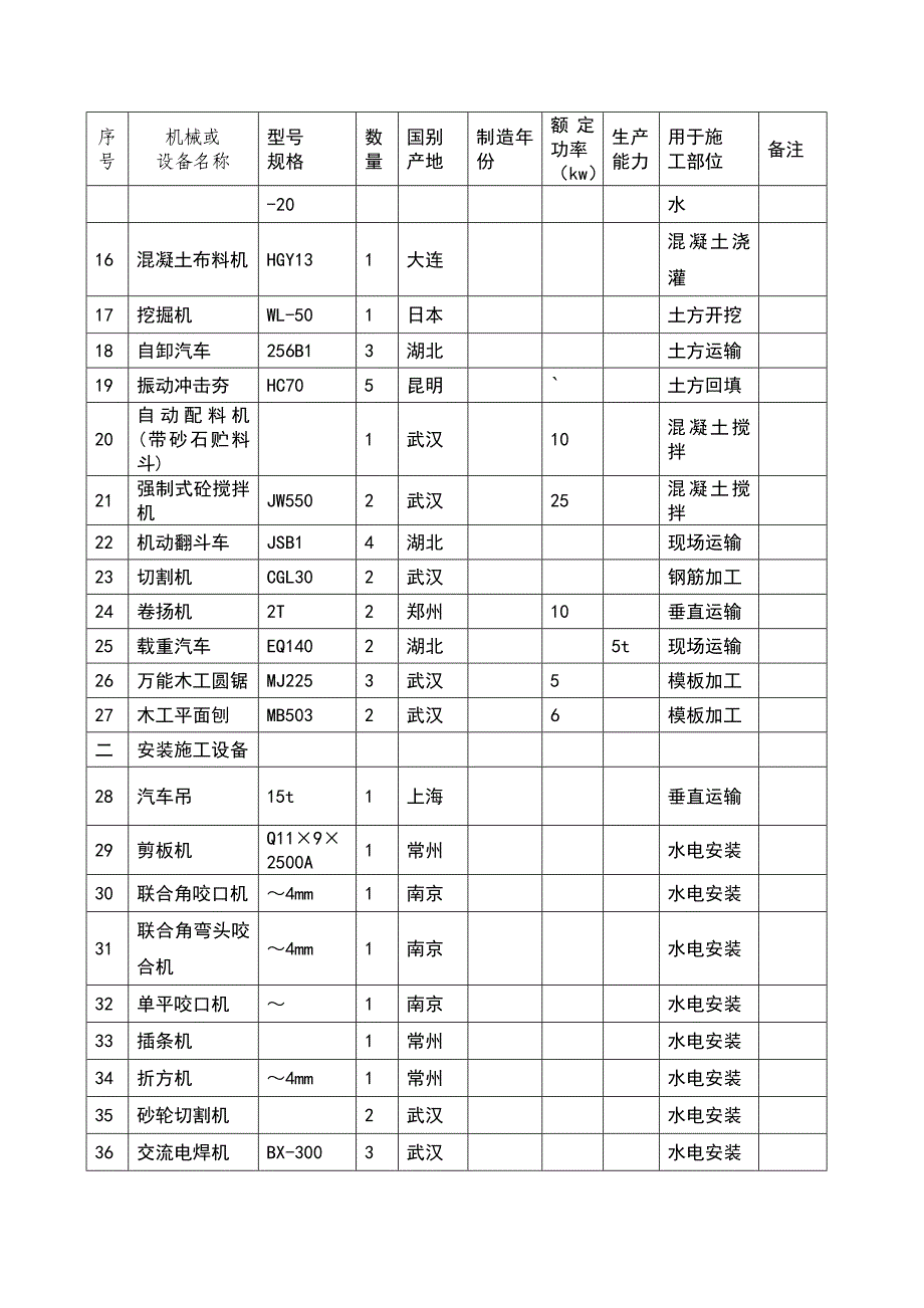 建筑工程施工机械设备表_第2页