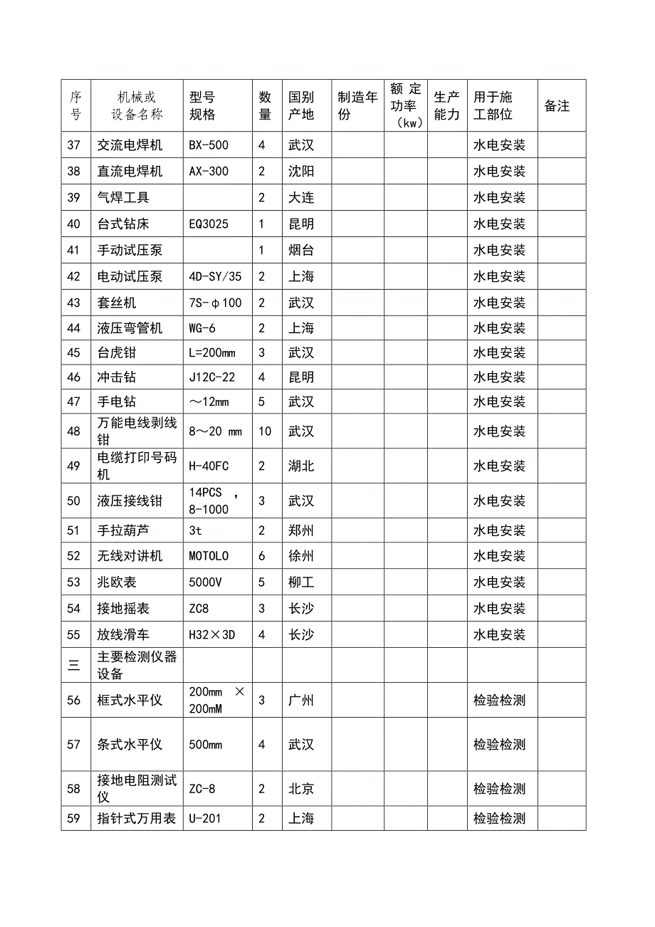 建筑工程施工机械设备表_第3页