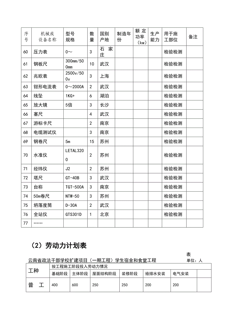 建筑工程施工机械设备表_第4页