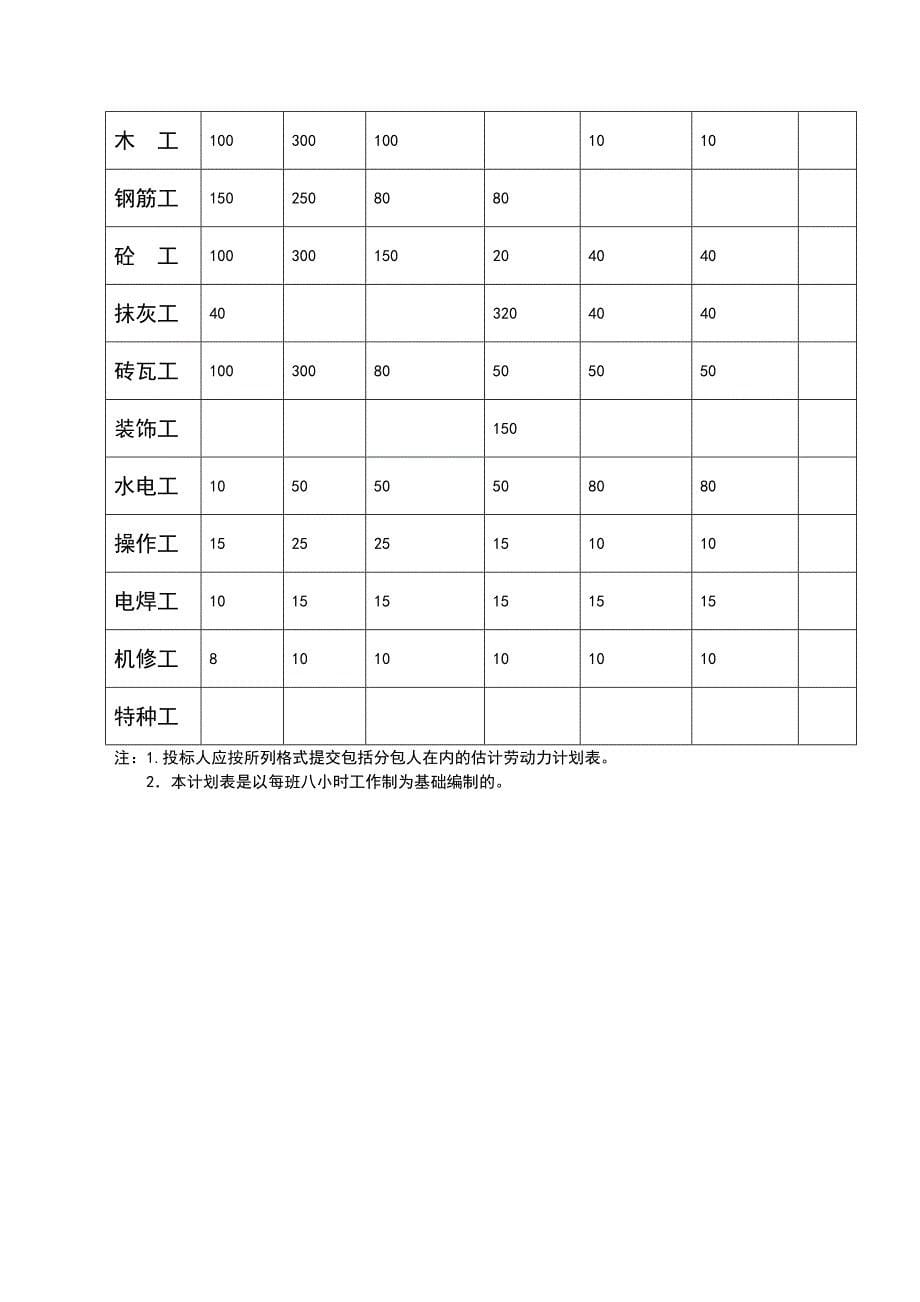 建筑工程施工机械设备表_第5页