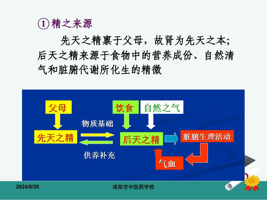 洛阳市中医药学校_第4页