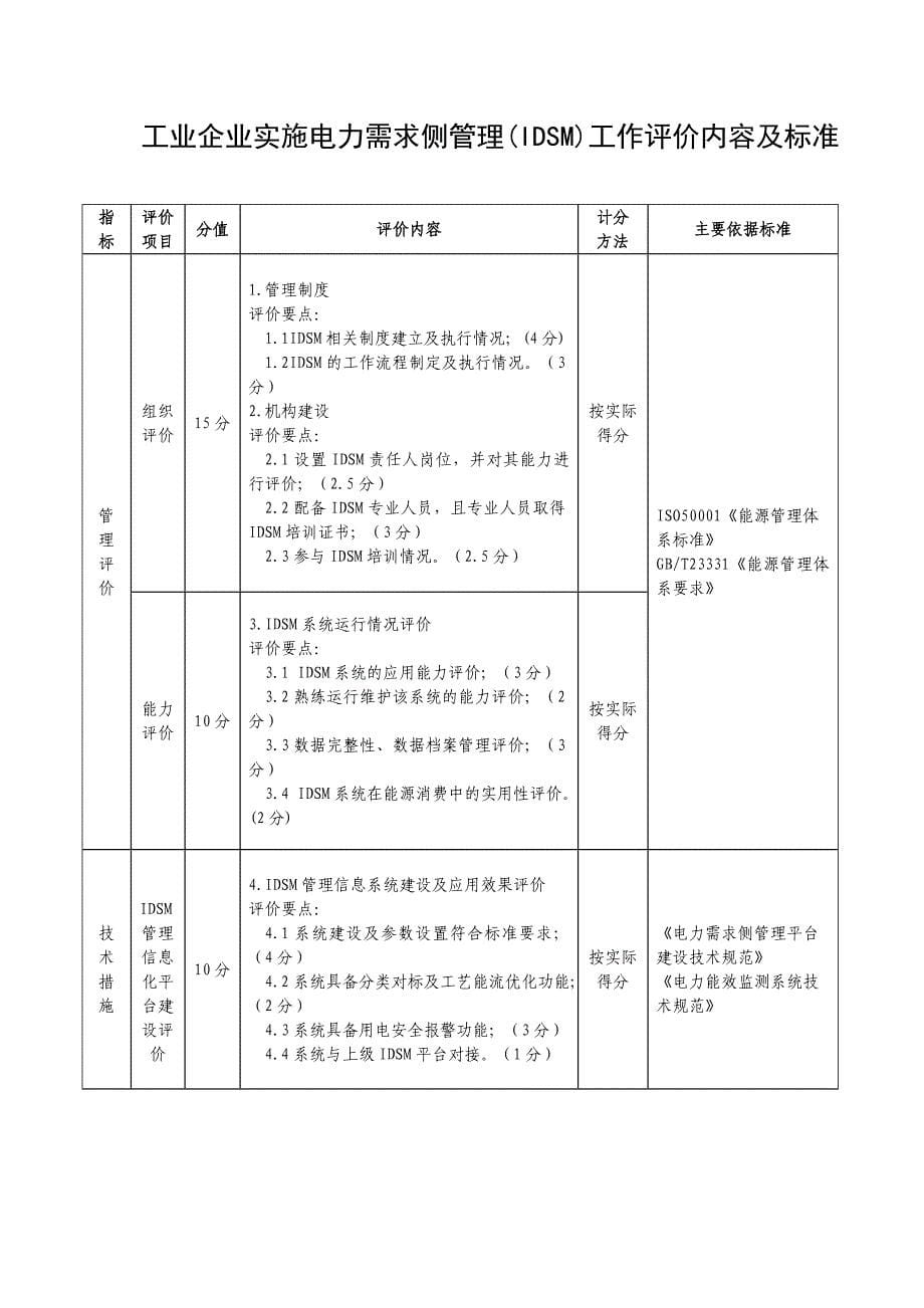 工业企业实施电力需求侧管理工作评价办法_第5页