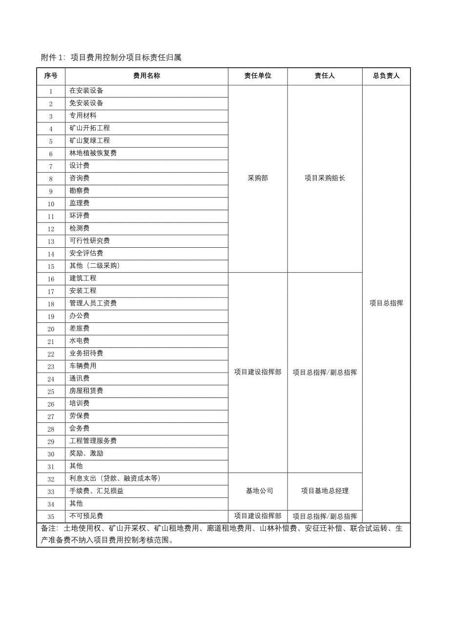 工程建设项目费用控制管理办法_第5页