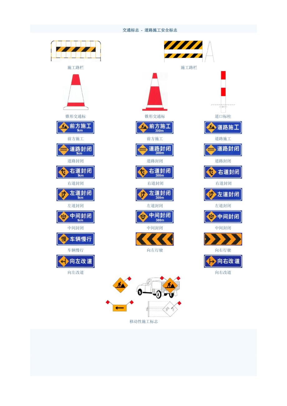 交通标志及封闭施工标志摆放_第1页