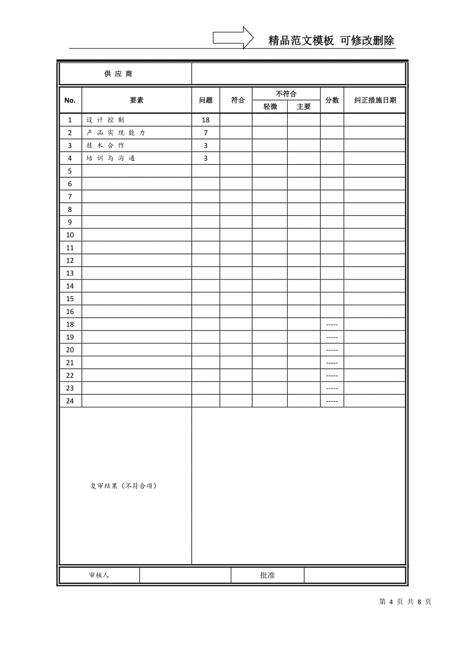 供方工厂评审报告(技术)_第4页