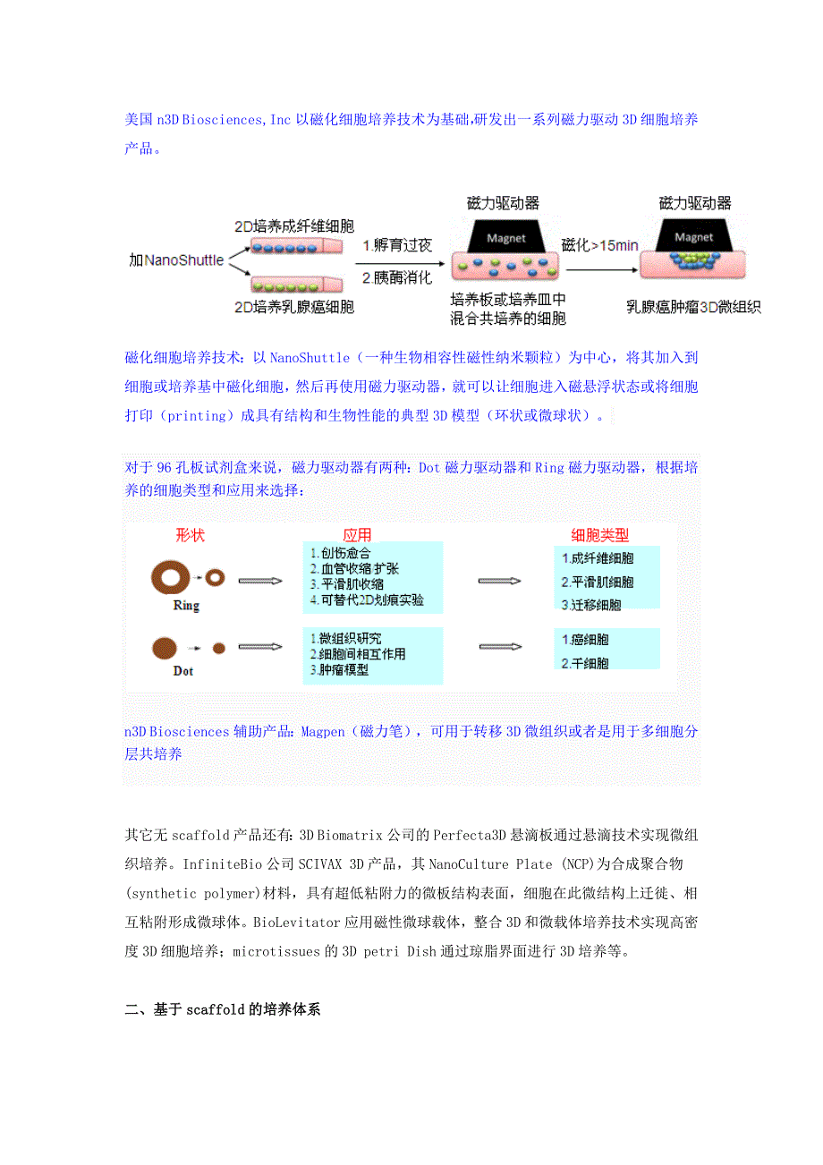 三维细胞培养产品综合介绍.docx_第3页