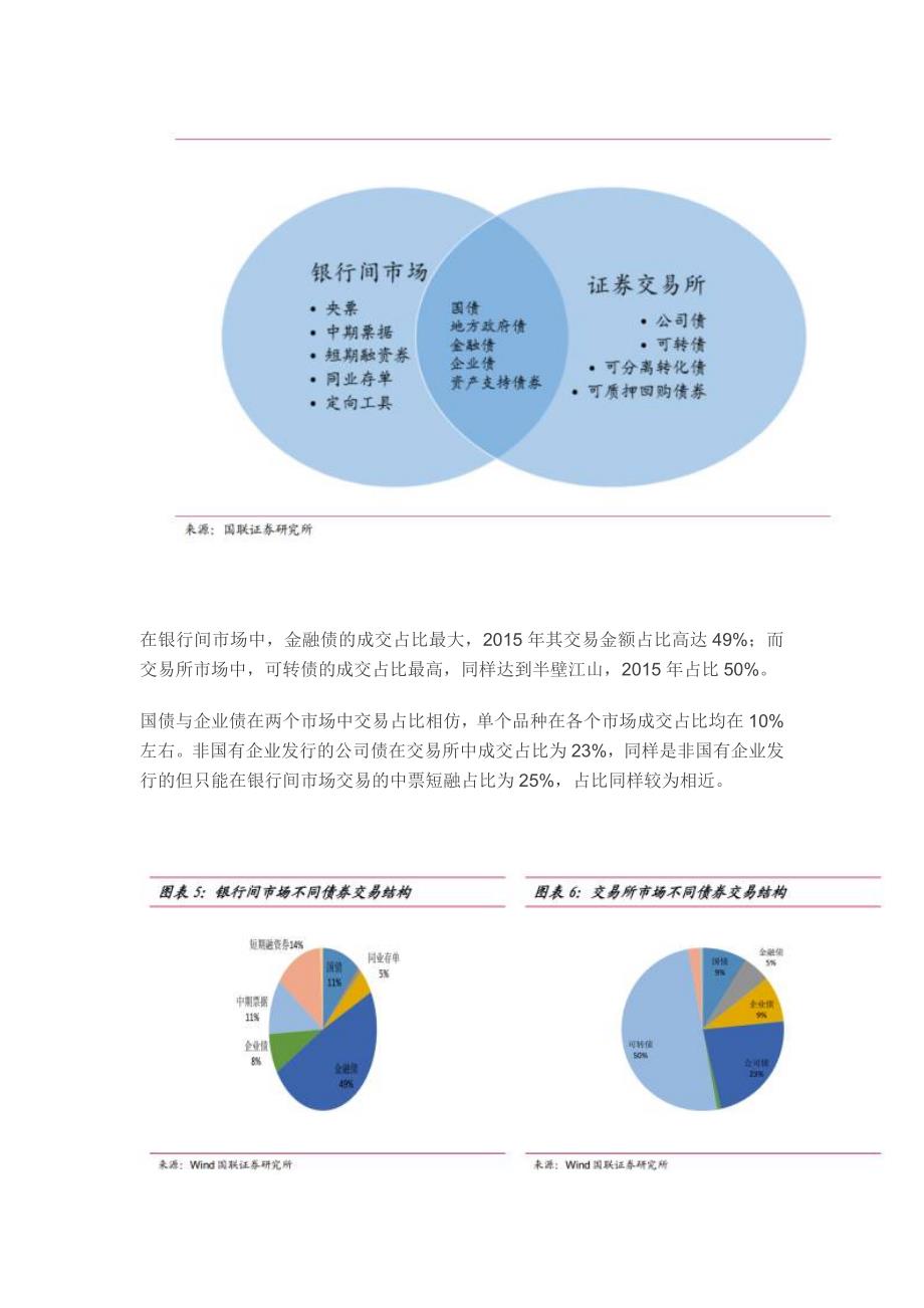 最全面的的债券入门手册_第3页