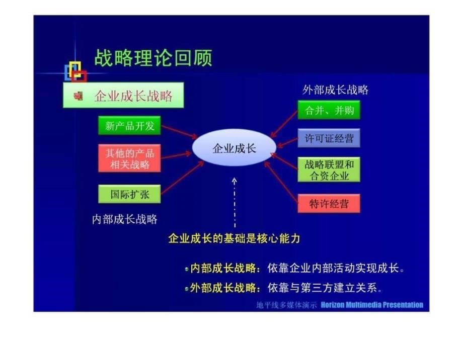 第九章新创企业战略管理_第5页