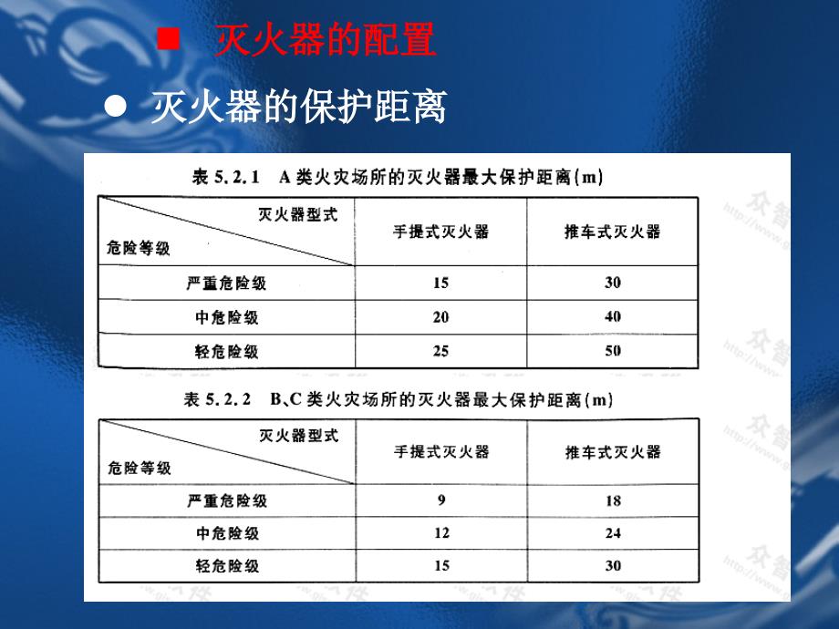 建筑灭火器、水雾系统计算简介._第4页